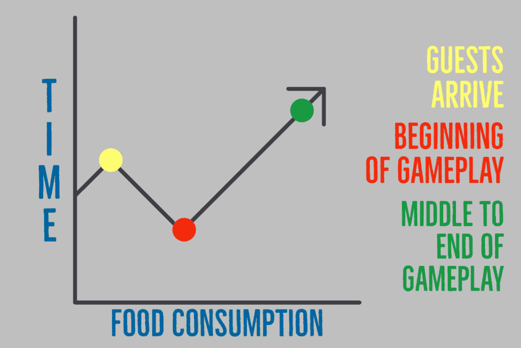 Game Night Recipes Chart